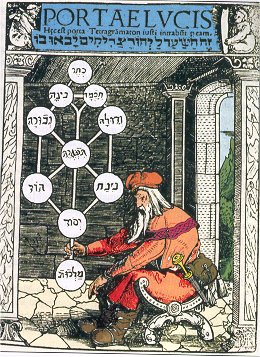 The Kabbalistic Tree of Life (Etz Chayyim), depicting the ten sefirot